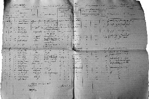 A.C.L. Elenco dei detenuti nelle carceri di Latisana bimestre maggio - giugno 1816