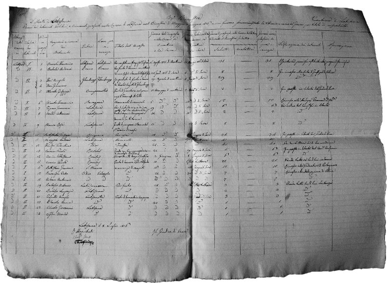 Elenco dei detenuti nelle carceri di Latisana bimestre maggio - giugno 1816